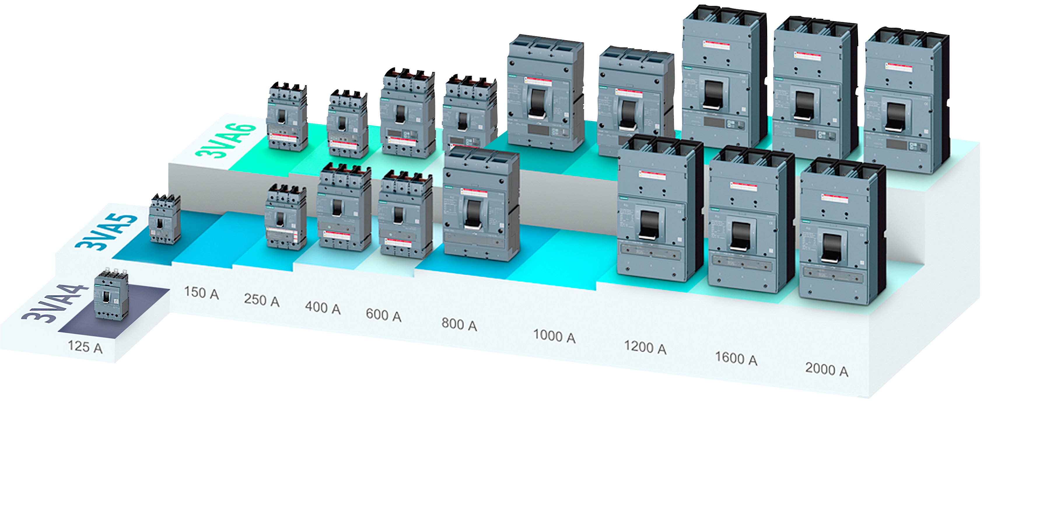 3VA Molded Case Circuit Breakers | Siemens